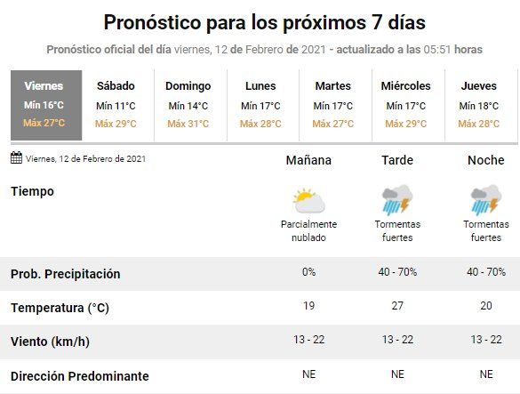 Tiempo para el fin de semana en Jujuy 