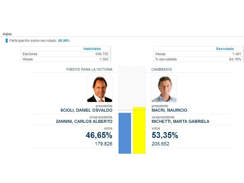 Total provincia