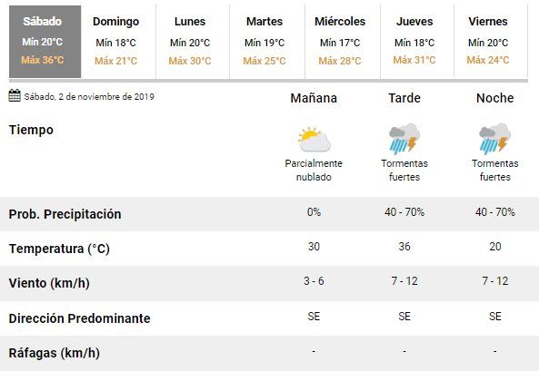 pronostico largo.PNG