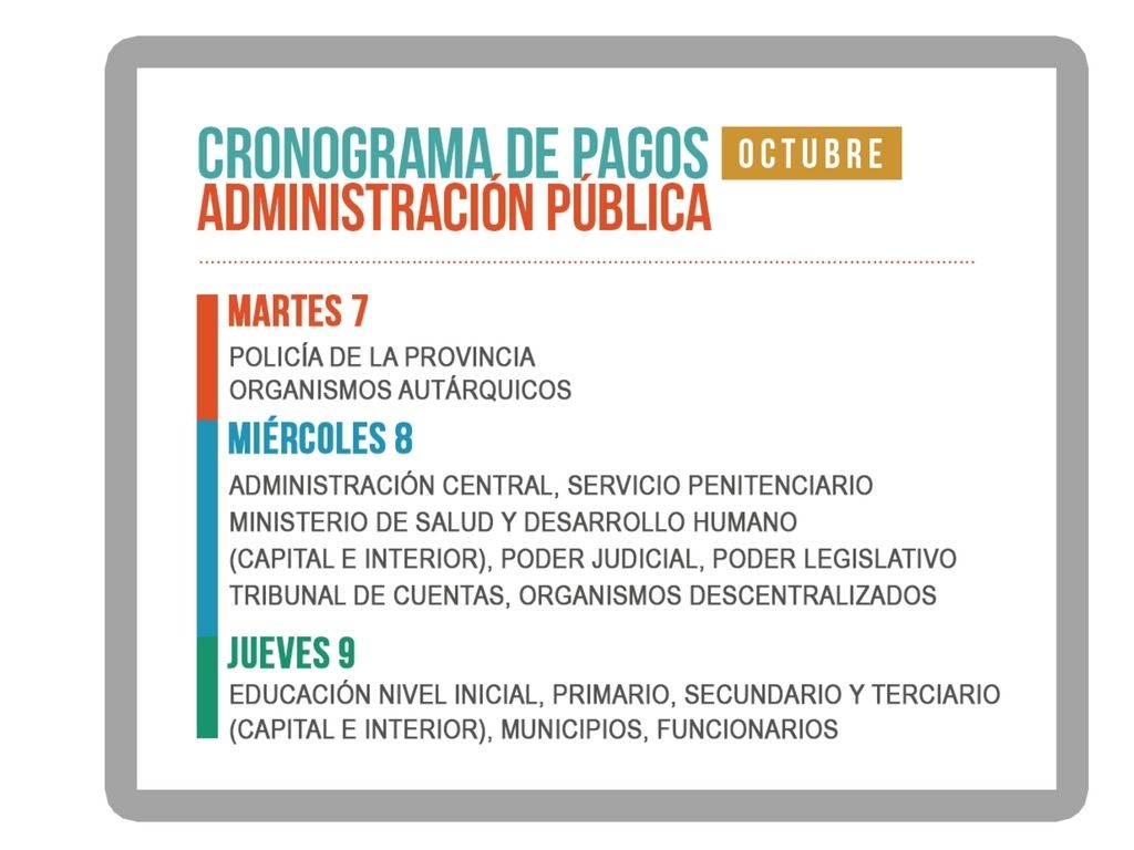 Cronograma de pagos