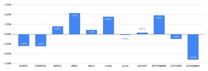Cae el consumo de combustibles (Foto ilustrativa)