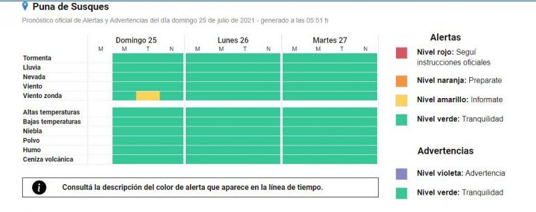 El SMN anuncia alerta por viento zonda para Jujuy