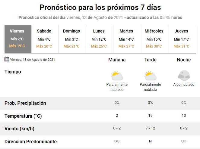 Tiempo para el fin de semana en Jujuy