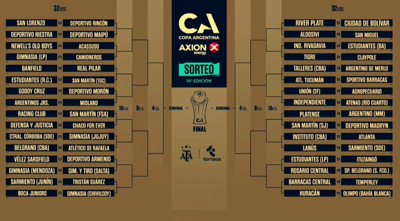Se sorteó la Copa Argentina: Boca debutará con Gimnasia de Chivilcoy y River ante Ciudad de Bolívar Se sorteó la Copa Argentina: Boca debutará con Gimnasia de Chivilcoy y River ante Ciudad de Bolívar