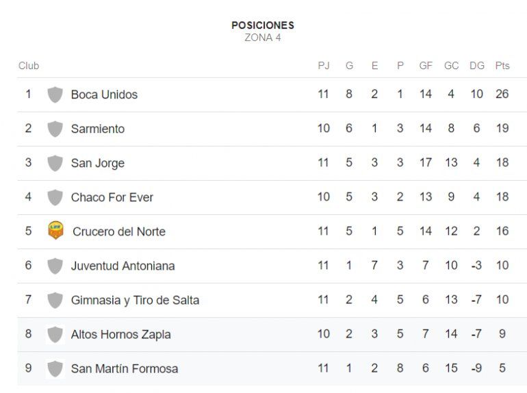 Posiciones Zapla.PNG