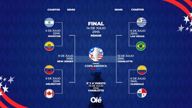 Colombia ganó su zona y enfrentará a Panamá, mientras que Brasil irá contra Uruguay.