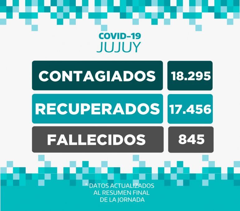 Coronavirus en Jujuy