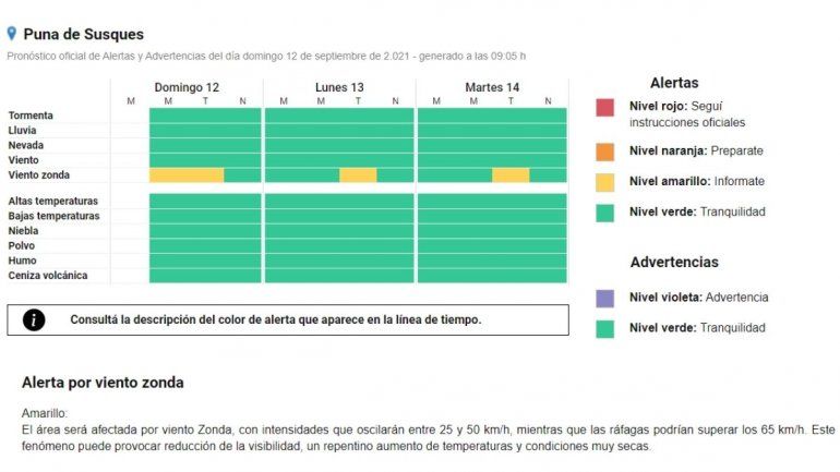 Alerta amarilla por viento zonda en la Puna jujeña