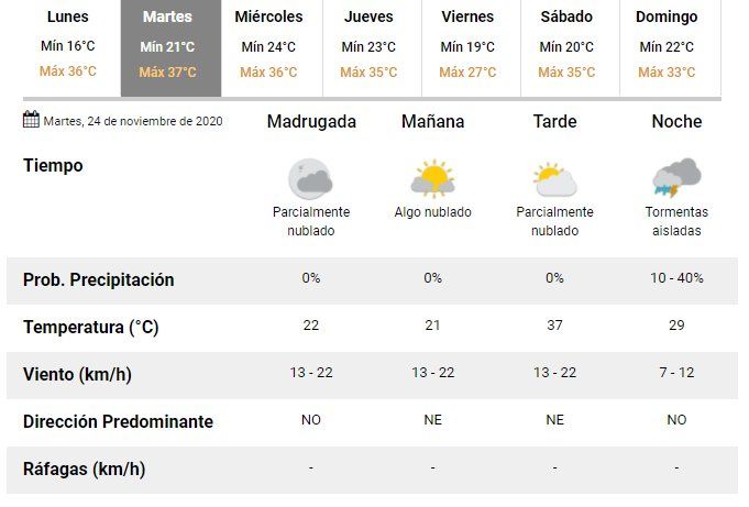 Calor extremo en Jujuy 