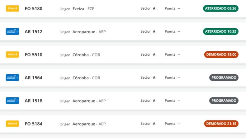 Arribos a Jujuy este martes