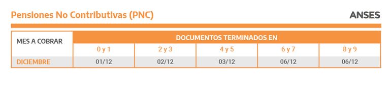 ANSES Jujuy: quiénes cobran hoy martes 30 de noviembre