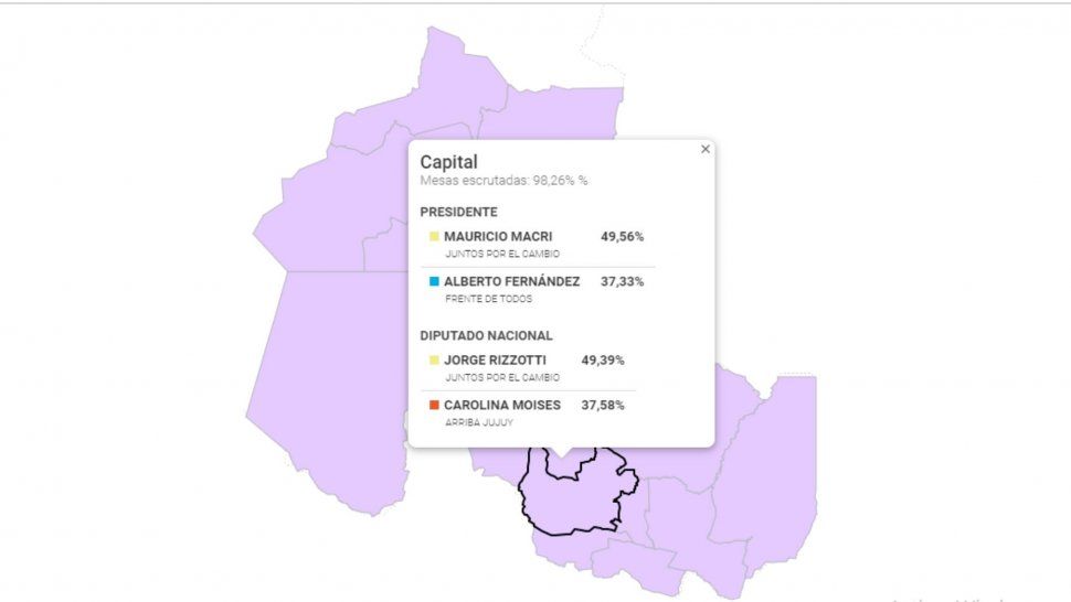 alberto fernandez gano en casi todos los distritos de jujuy, salvo en tres departamentos