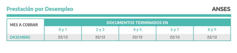 ANSES Jujuy: quiénes cobran hoy martes 30 de noviembre