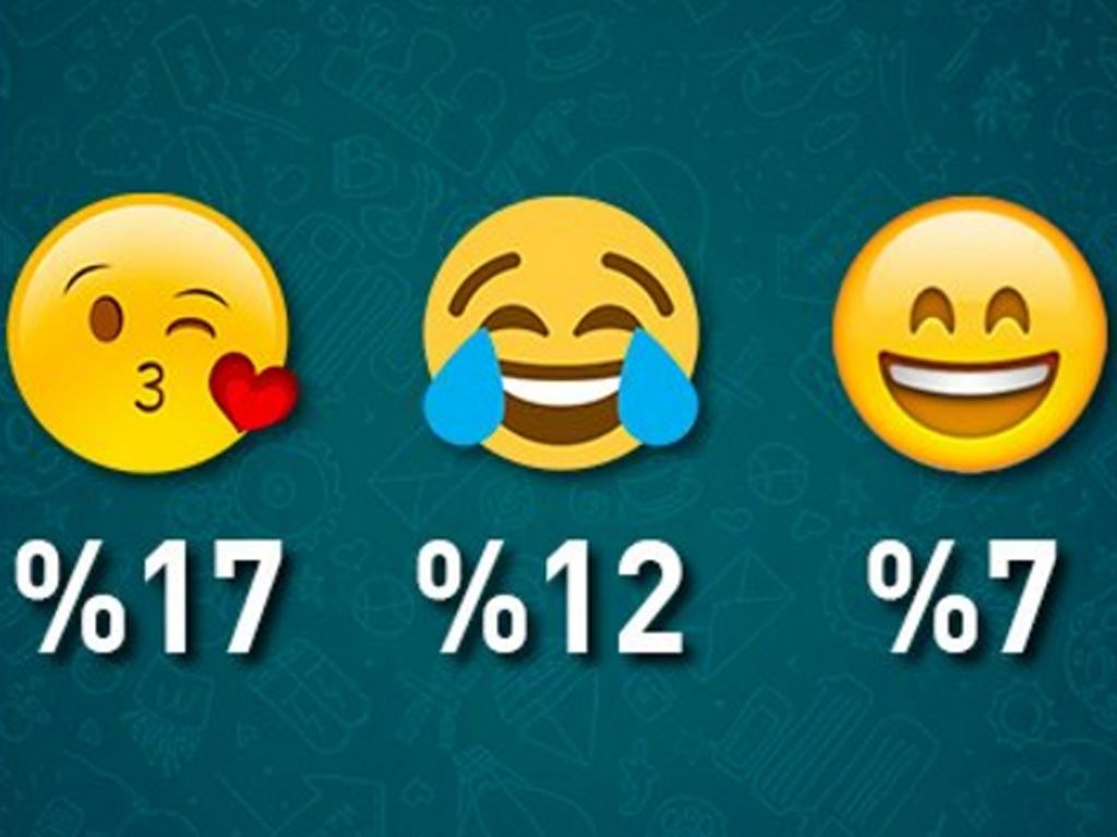 Los emojis más ultilizados