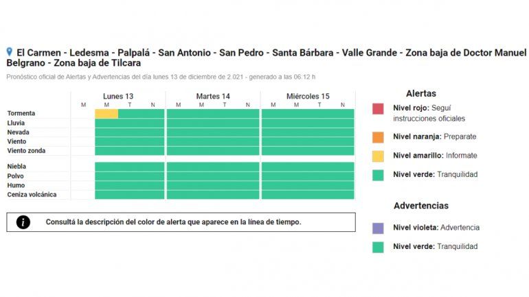 Alerta amarilla del Servicio Meteorológico Nacional