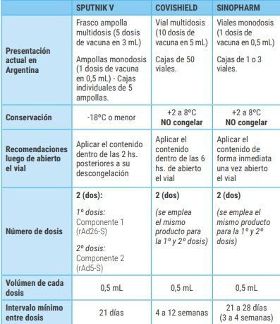 Diferencias entre vacunas