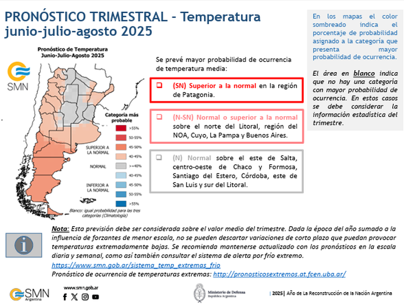 Pronostico Trimestral del SMN - Temperaturas
