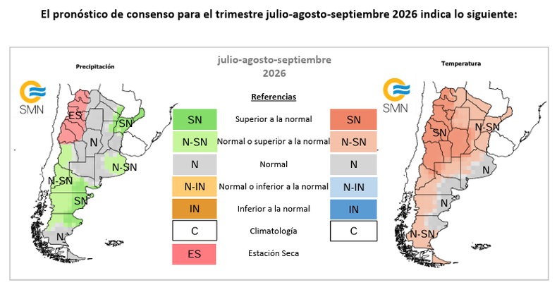 Pronóstico de consenso para el trimestre julio-agosto-septiembre 2026