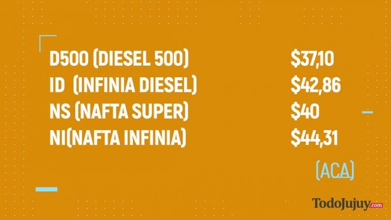 Precios de los Combustibles 7.1.2019.jpg