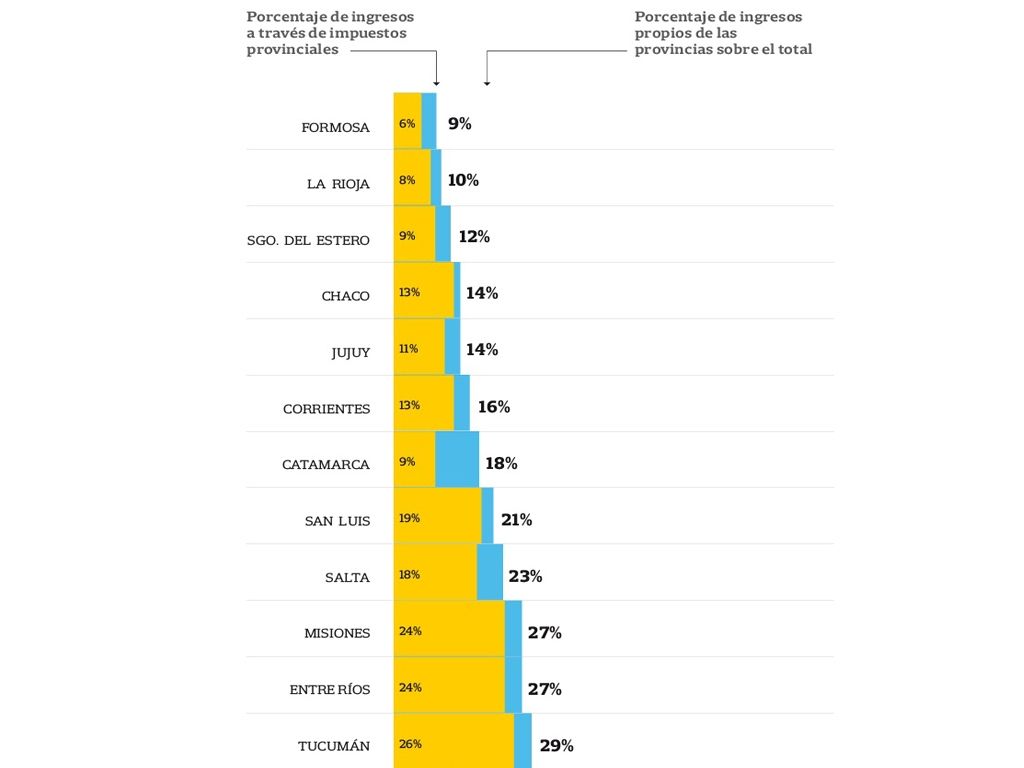 Gráfico del IARAF