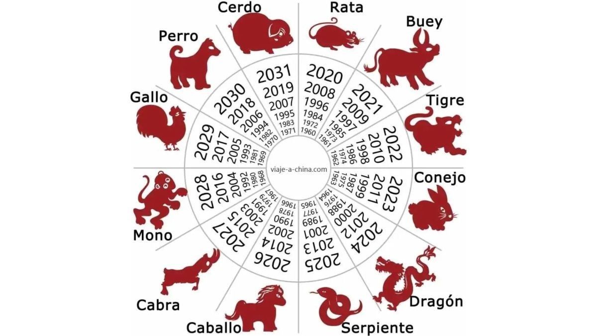 Horóscopo chino 2023: predicciones para el signo del Cerdo