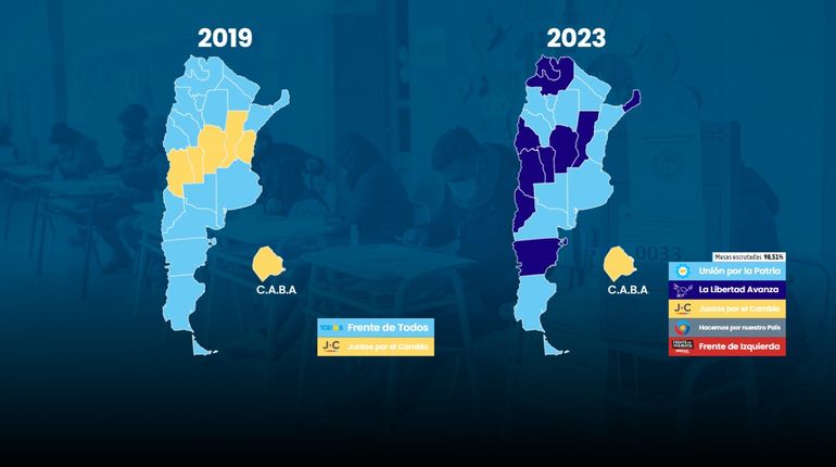 Resultados 2023 vs resultados 2019