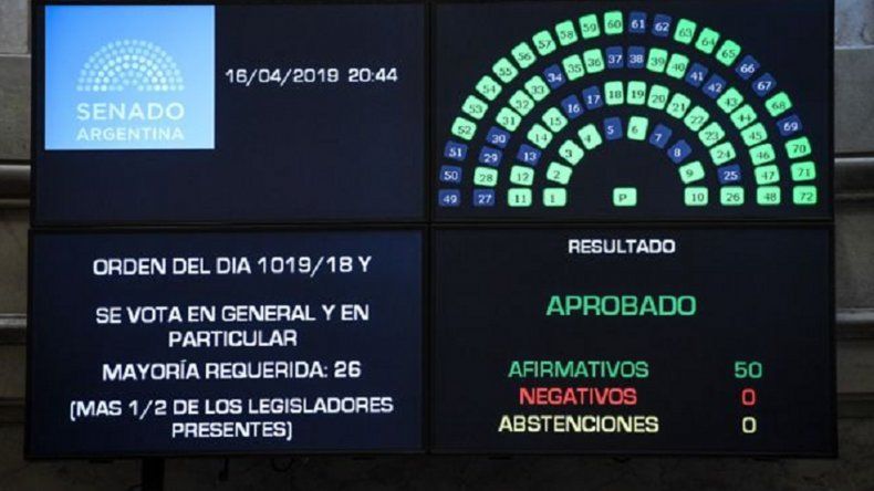 Es ley: El senado convirtió en delito el acoso callejero contra la mujer