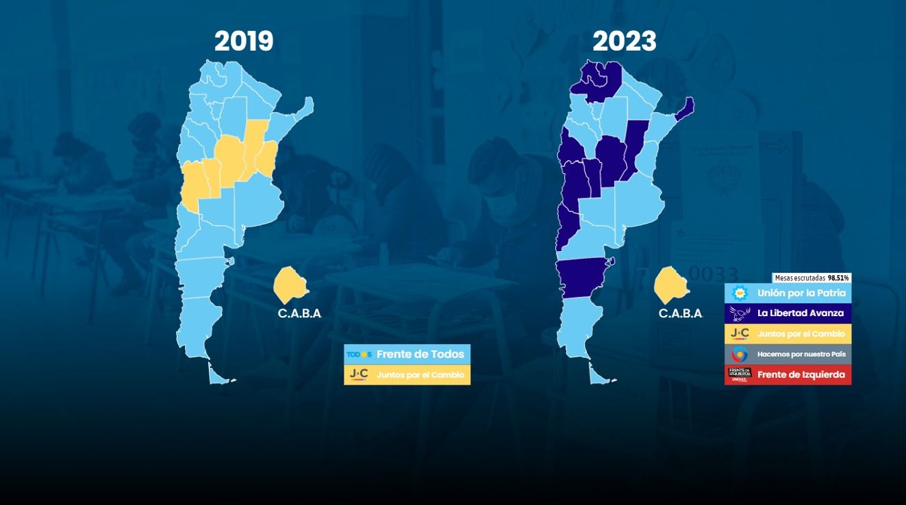Resultados2023 vs resultados 2019