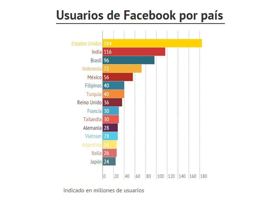 Estadisticas facebook