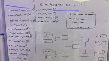 Mundial Qatar 2022: la Scaloneta arma su Mundial de Truco