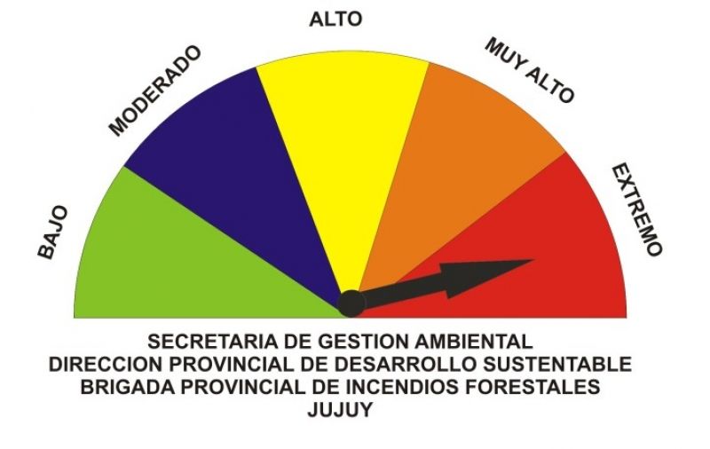 Prevención de incendios