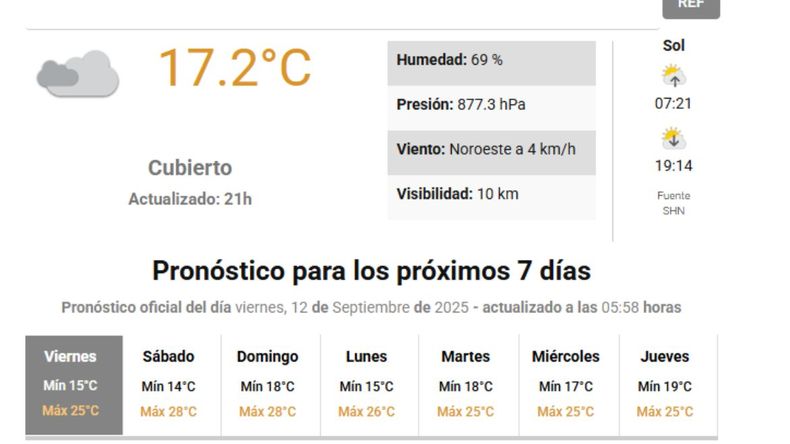 Llega el fin de semana con altas temperaturas: cómo va a estar el tiempo en Jujuy