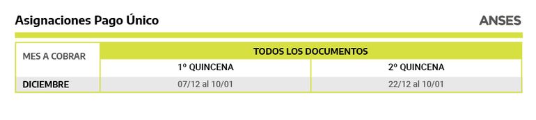ANSES Jujuy: quiénes cobran hoy martes 30 de noviembre
