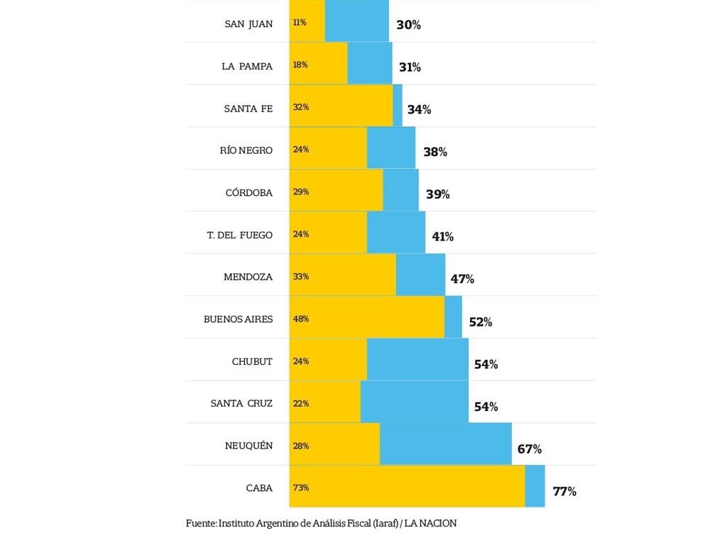 Gráfico del IARAF