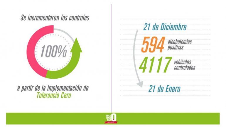 Tolerancia 0.jpg