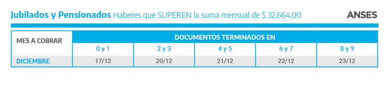 ANSES Jujuy: quiénes cobran hoy martes 30 de noviembre