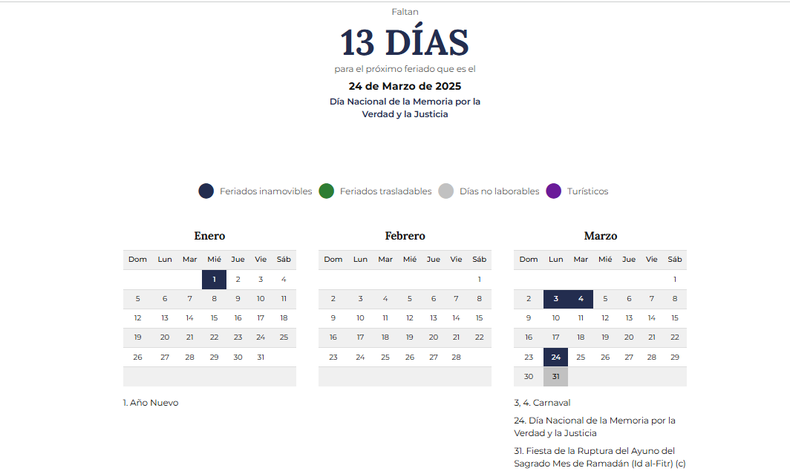 Los d&iacute;as feriados nacionales rigen las normas legales sobre el descanso dominical. Esto quiere decir que las personas que trabajen en feriados cobrar&aacute;n el doble de lo que reciben por una jornada laboral. Mientras tanto, en el art&iacute;culo 167 explica que los d&iacute;as no laborales son optativos para el empleador para el sector privado.