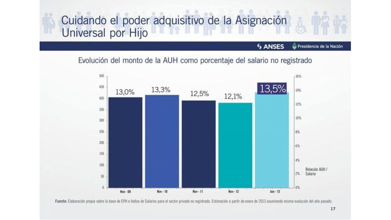 ANSES
