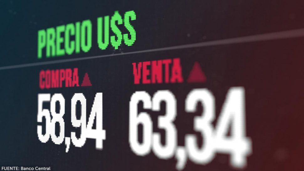 Nueva escalada del dólar: hoy cerró en $63,34