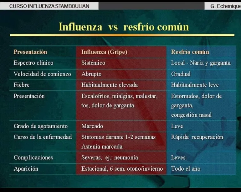 Diferencias entre la gripe y la influenza: La influenza (gripe) y el resfriado común son enfermedades respiratorias contagiosas, pero son provocadas por virus diferentes.