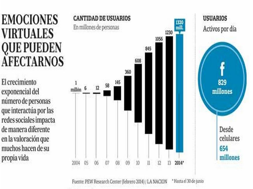 Emociones virtuales que pueden afectar