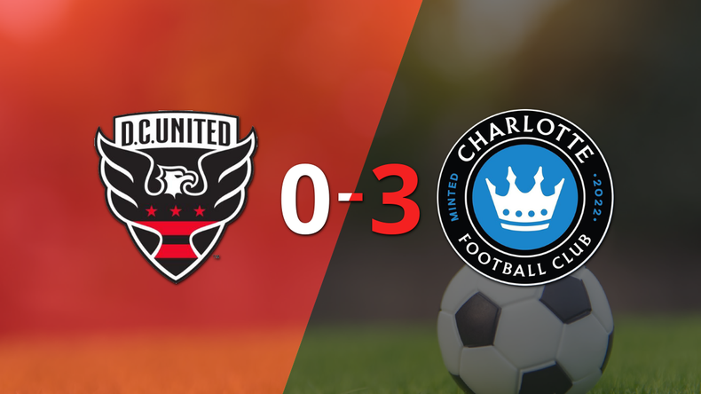 Una gran actuación de Charlotte FC le da la victoria por 3 a 0 ante DC United