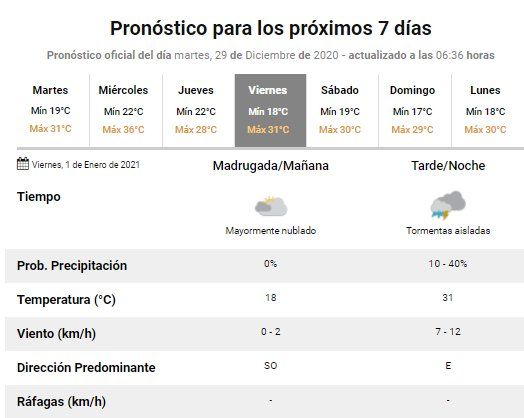 Anuncian tormentas para Jujuy 