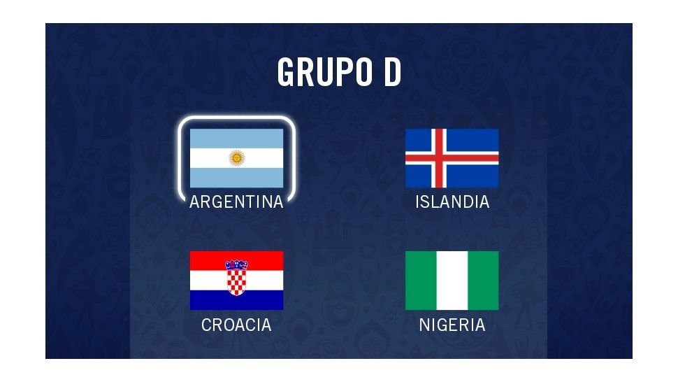 Mundial: conocé todos los datos del grupo de Argentina