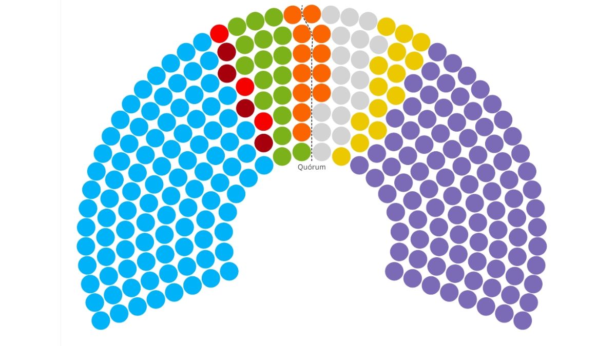 asi queda el congreso nacional tras las elecciones 2025
