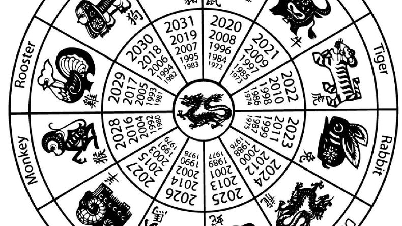 Horóscopo Chino: este signo estará libre de responsabilidades en 2024