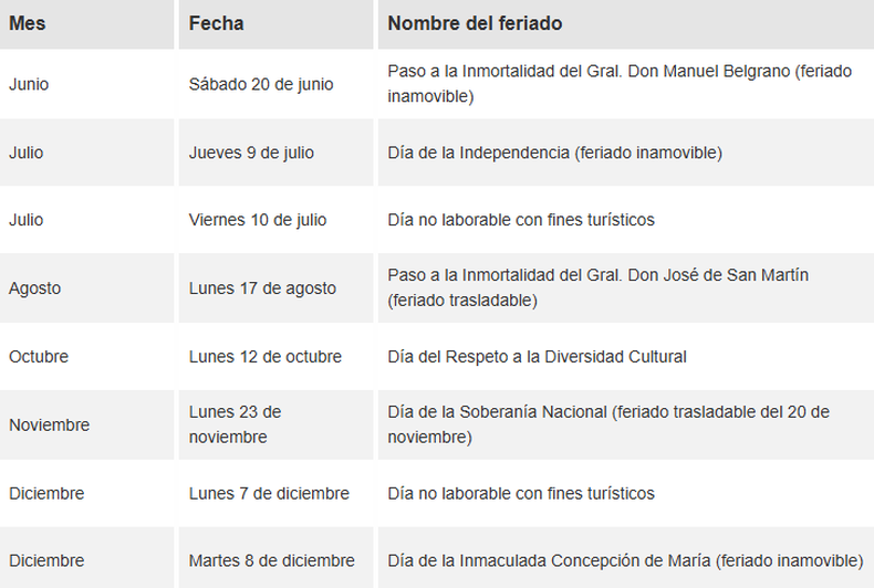 Feriados y días no laborables