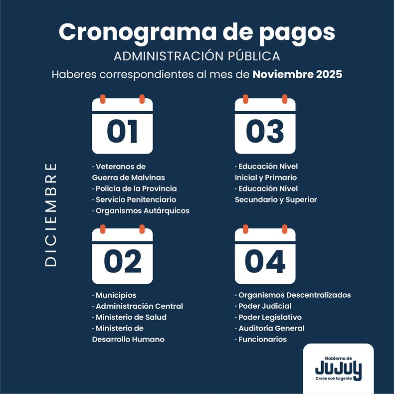 Cronograma de pagos en Jujuy en diciembre