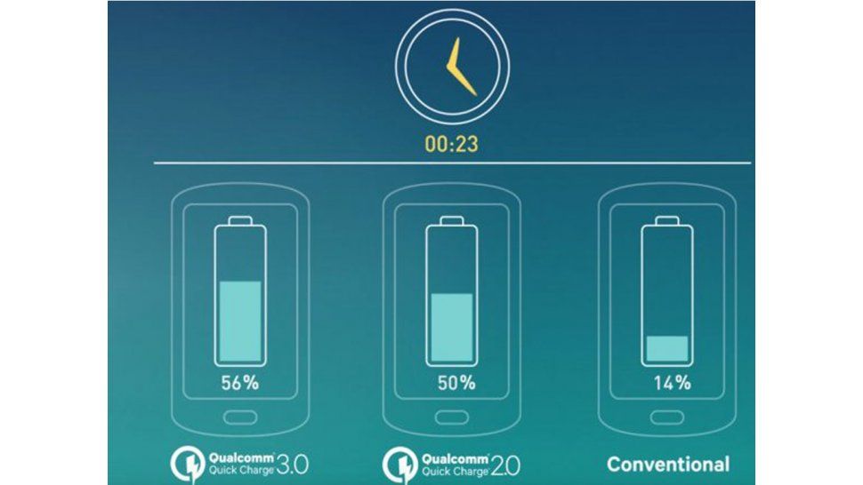 Cargar el celular al 80% en 35 minutos