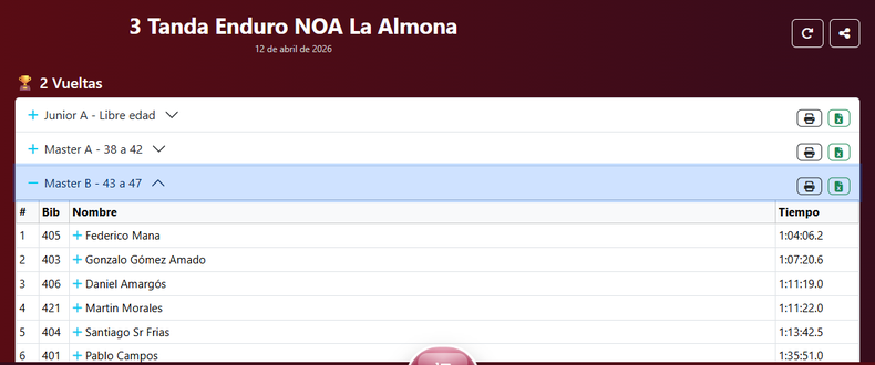 Tiempos Maste B - Enduro